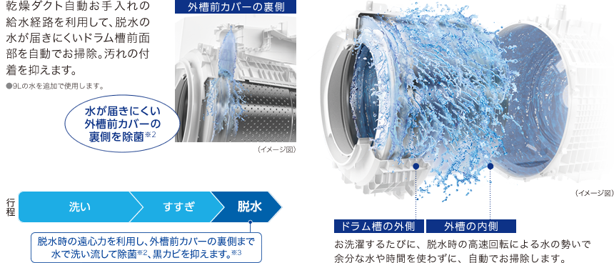 Máy giặt nhật nội địa Máy giặt nhật nội địa