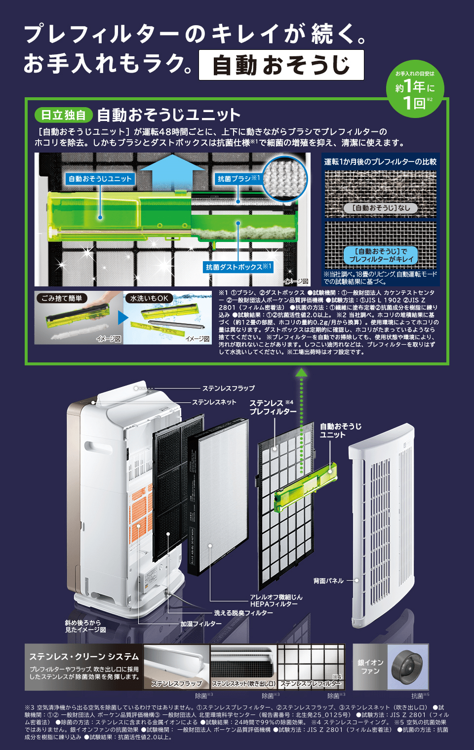 máy lọc không khí hitachi máy lọc không khí hitachi