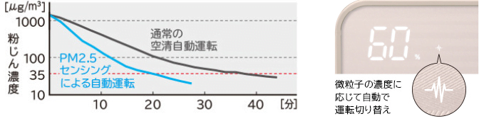 máy lọc không khí hitachi máy lọc không khí hitachi