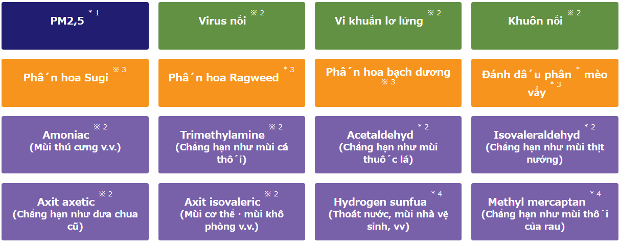 máy lọc không khí hitachi máy lọc không khí hitachi