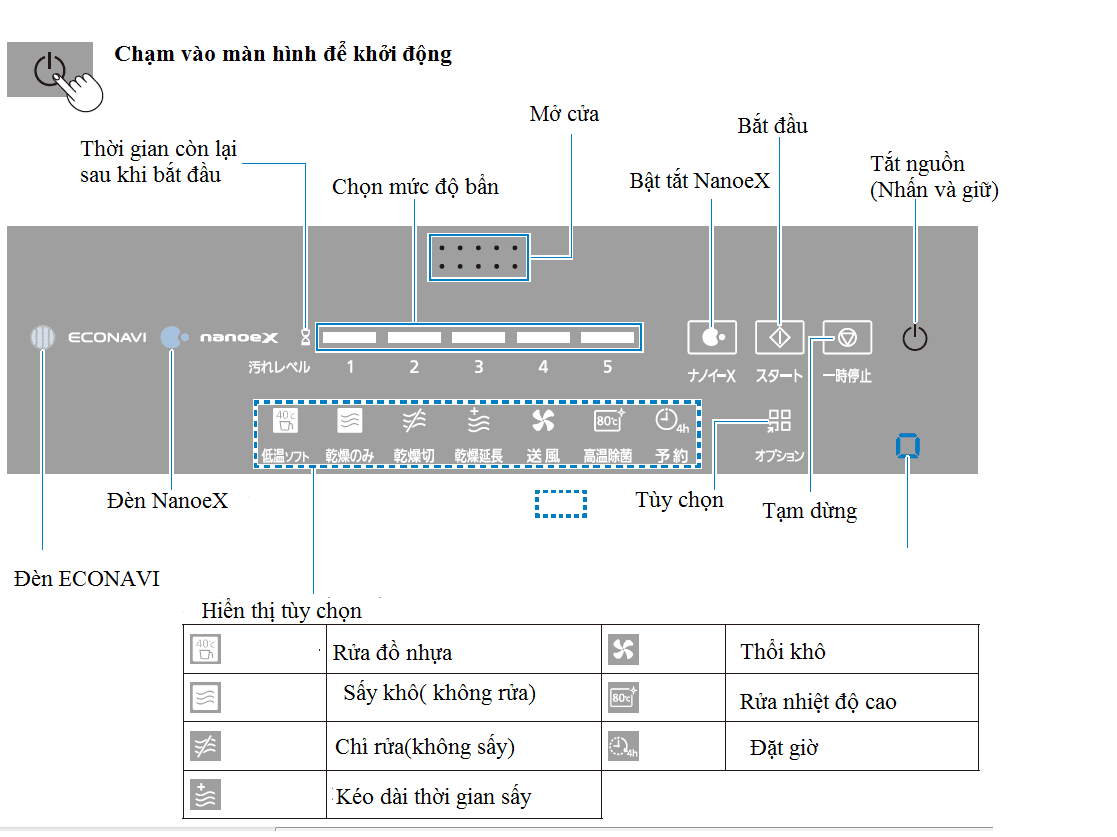 Máy rửa bát Panasonic NP-TZ300 Máy rửa bát Panasonic NP-TZ300