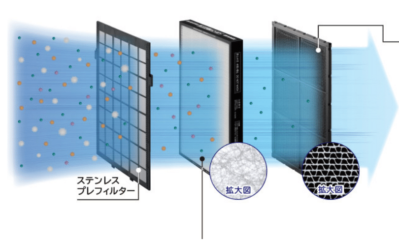 Máy lọc không khí nội địa Nhật