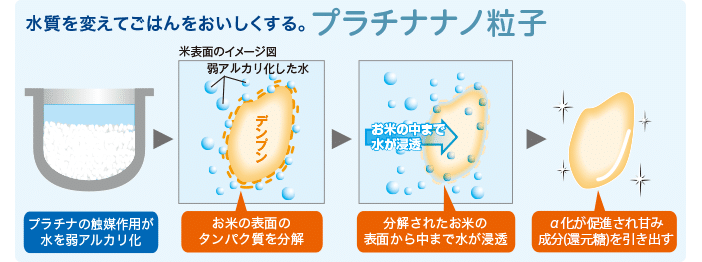 Cơm gạo lứt Cơm gạo lứt