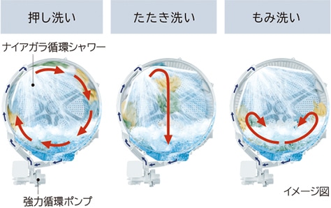 Máy giặt sấy nội địa Nhật Bản Máy giặt sấy nội địa Nhật Bản
