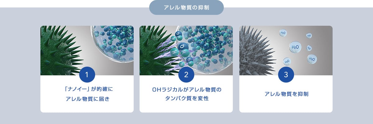 Nanoe là gì, ứng dụng của công nghệ Nanoe Nanoe là gì, ứng dụng của công nghệ Nanoe