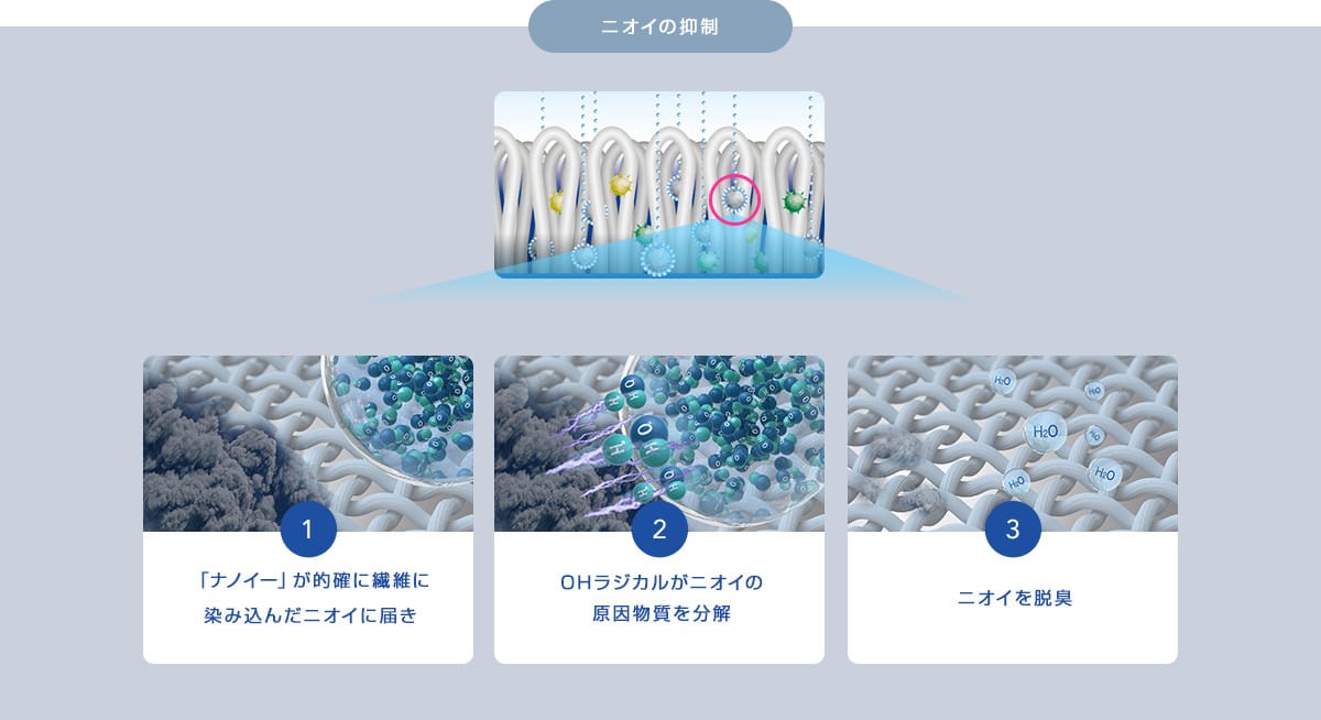 Nanoe là gì, ứng dụng của công nghệ Nanoe Nanoe là gì, ứng dụng của công nghệ Nanoe