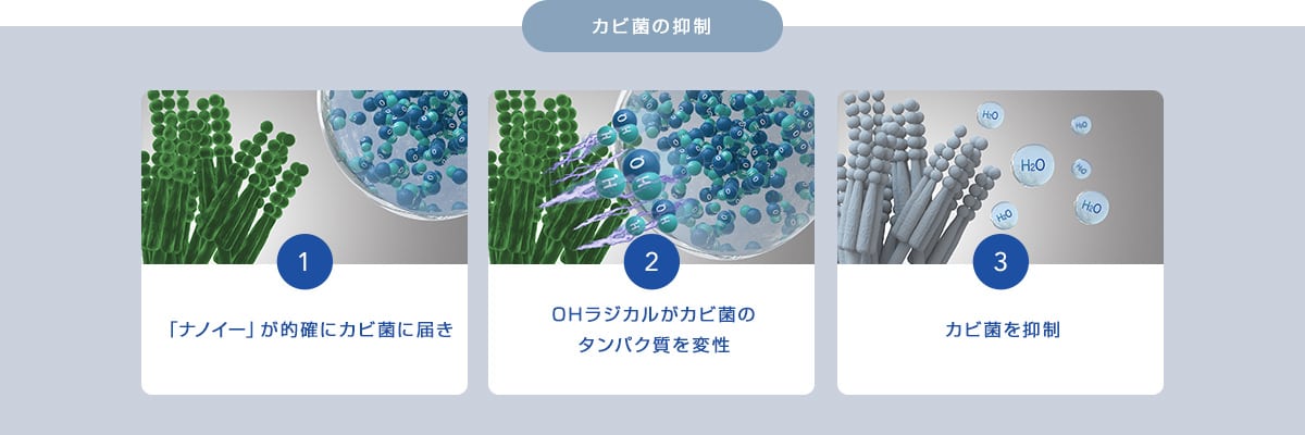 Nanoe là gì, ứng dụng của công nghệ Nanoe Nanoe là gì, ứng dụng của công nghệ Nanoe