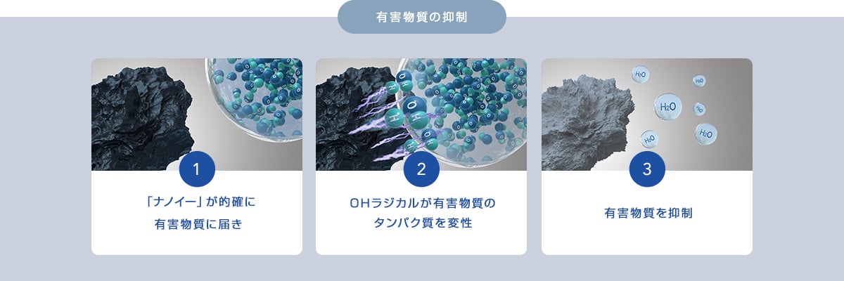 Nanoe là gì, ứng dụng của công nghệ Nanoe Nanoe là gì, ứng dụng của công nghệ Nanoe