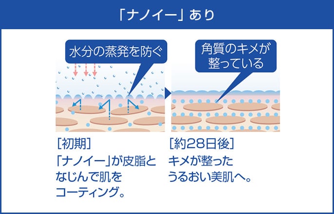 Nanoe là gì, ứng dụng của công nghệ Nanoe Nanoe là gì, ứng dụng của công nghệ Nanoe