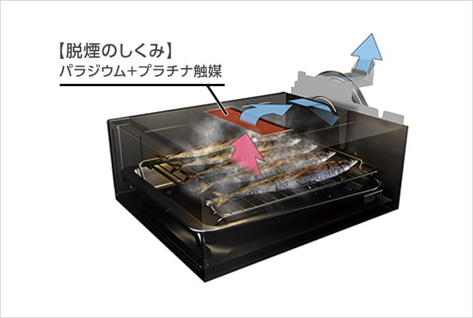 Bếp từ nội địa Nhật