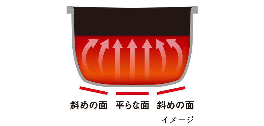 Nồi cơm nội địa Nhật Nồi cơm nội địa Nhật