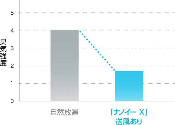 Tác dụng của NanoeX trong máy rửa bát nội địa Nhật Bản Tác dụng của NanoeX trong máy rửa bát nội địa Nhật Bản