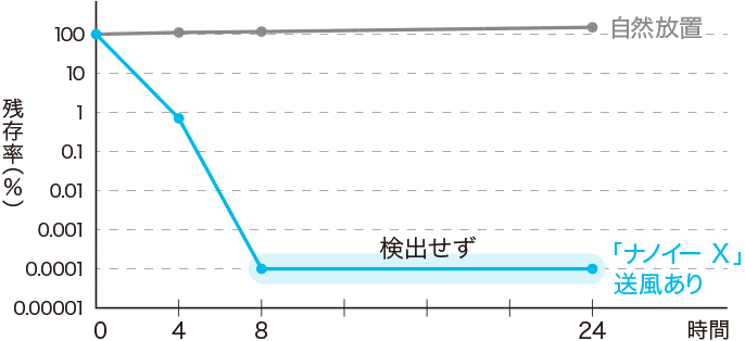 Tác dụng của NanoeX trong máy rửa bát nội địa Nhật Bản Tác dụng của NanoeX trong máy rửa bát nội địa Nhật Bản