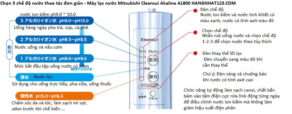 Máy lọc nước Mitsubishi Cleansui Akaline AL800