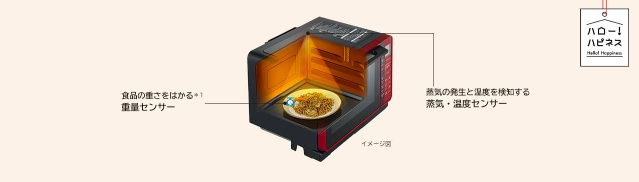 Hướng dẫn sử dụng lò vi sóng Hitachi MRO-S7Y