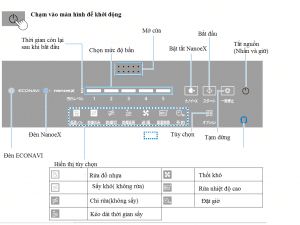 Máy rửa bát Panasonic NP-TZ300 Máy rửa bát Panasonic NP-TZ300