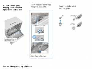 Máy rửa bát Panasonic NP-TH4 Máy rửa bát Panasonic NP-TH4