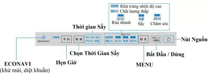 Máy rửa bát Panasonic NP-TH4 Máy rửa bát Panasonic NP-TH4