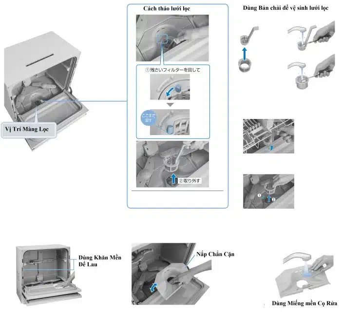 Hướng dẫn sử dụng máy rửa bát Panasonic NP-TH4