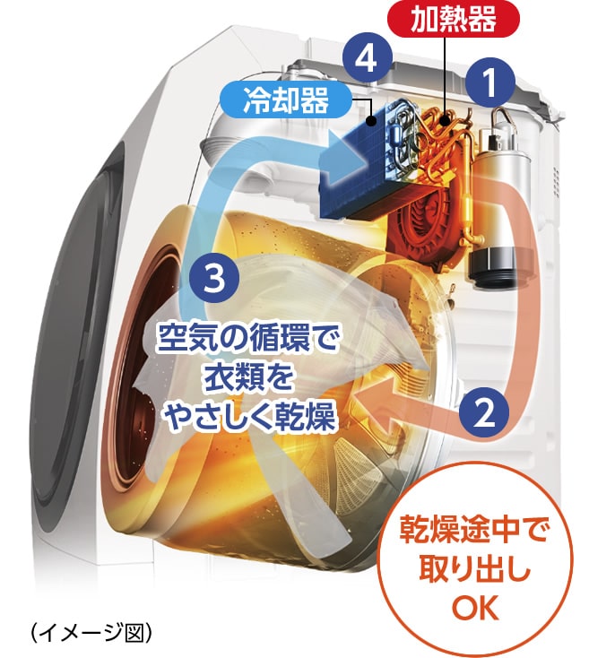 Máy giặt nội địa Nhật