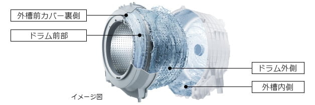 Máy giặt Nhật nội địa