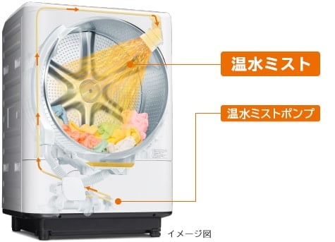 Máy giặt Nhật nội địa