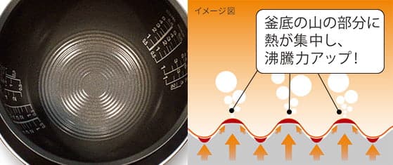 Nồi cơm điện Nhật Nồi cơm điện Nhật