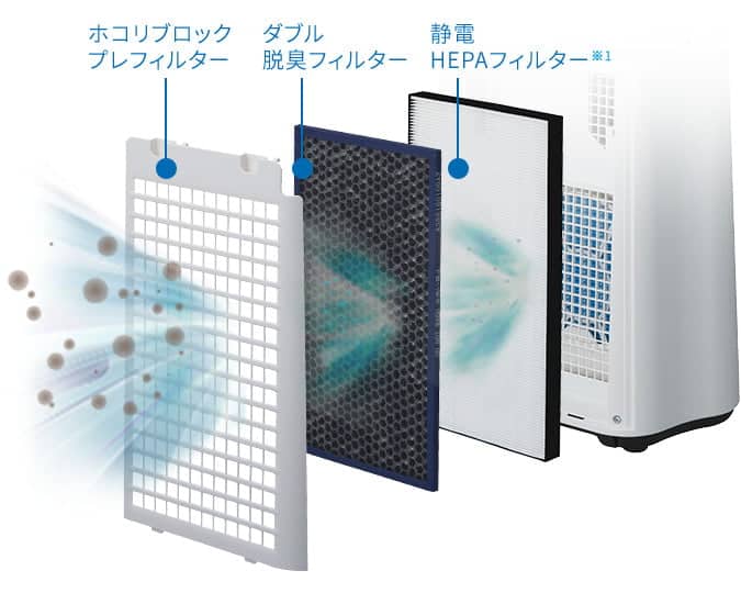 Máy lọc không khí Máy lọc không khí