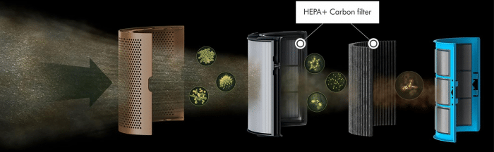 Đánh giá quạt không cánh Dyson TP00WS