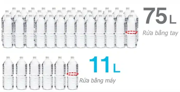 Máy rửa bát Panasonic Máy rửa bát Panasonic