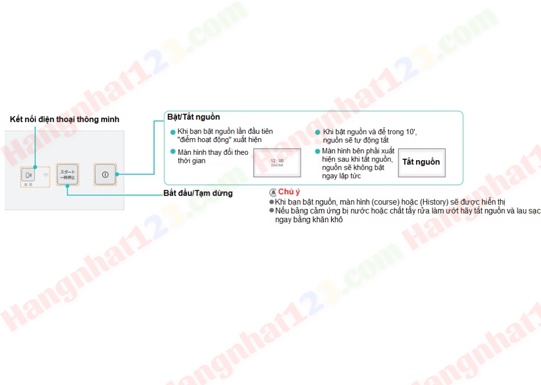 Hướng dẫn sử dụng máy giặt Panasonic NA-LX129BL Hướng dẫn sử dụng máy giặt Panasonic NA-LX129BL