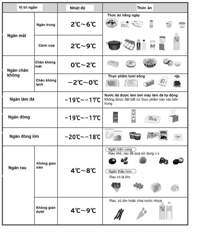 Hướng dẫn sử dụng tủ lạnh Hitachi R-WXC74S Hướng dẫn sử dụng tủ lạnh Hitachi R-WXC74S