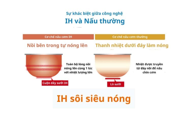 Nồi cơm điện nội địa nhật Zojirushi NP-ZU18