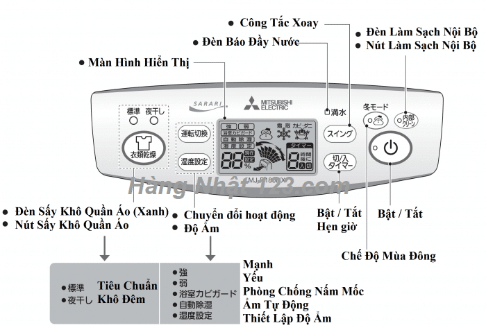 Hướng dẫn sử dụng máy hút ẩm Mitsubishi MJ-180TX