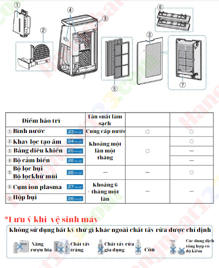 Hướng dẫn sử dụng máy lọc không khí Sharp KI-NP100