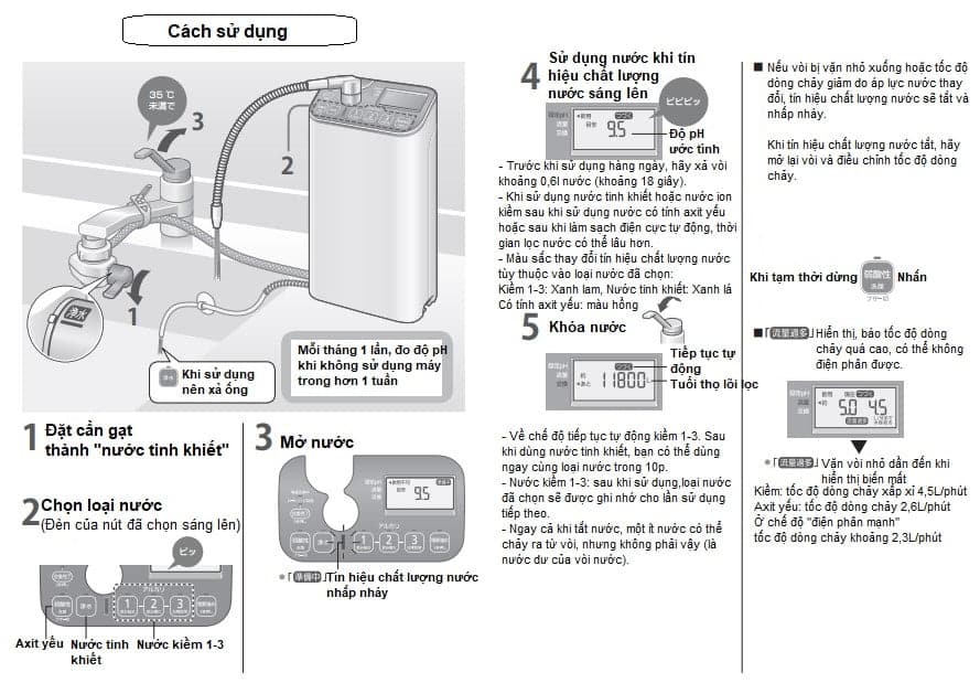 Máy lọc nước Panasonic TK-AS47