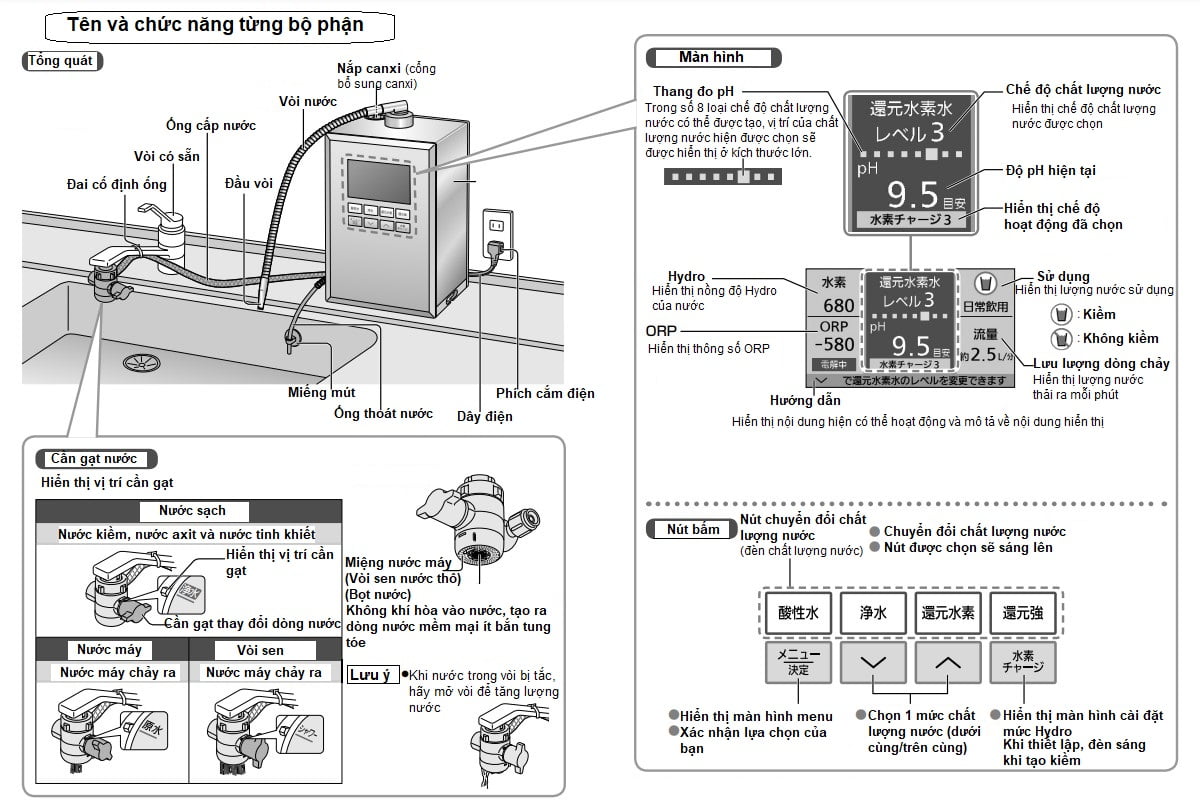 Hướng dẫn sử dụng máy lọc nước Panasonic