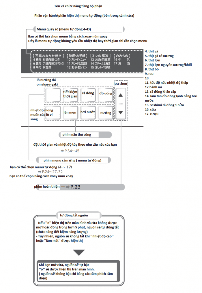 Hướng dẫn sử dụng lò vi sóng Toshiba ER-XD100