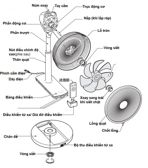 Quạt Toshiba TF-30AL25 Quạt Toshiba TF-30AL25