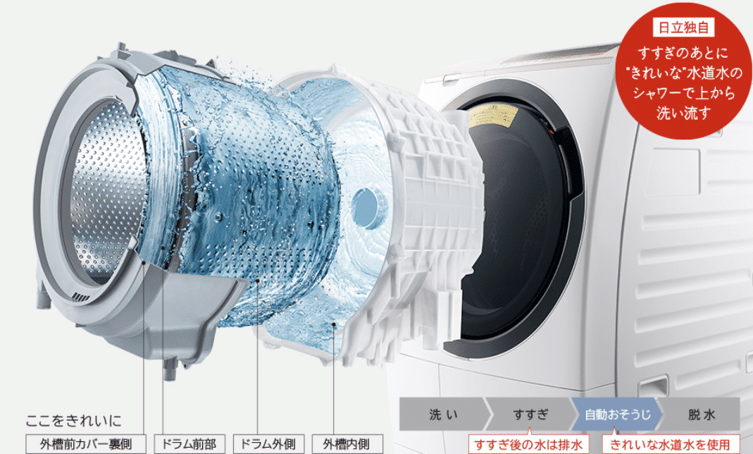 Máy giặt Hitachi BD-SG100GL-W