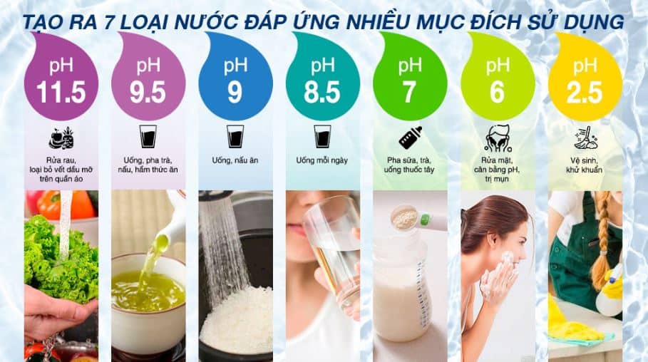 Máy lọc nước Ion kiềm Kangen Leveluk K8