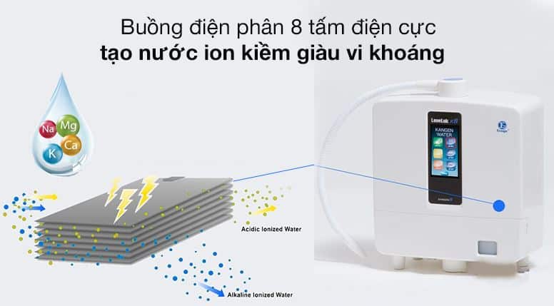 Máy lọc nước Ion kiềm Kangen Leveluk K8