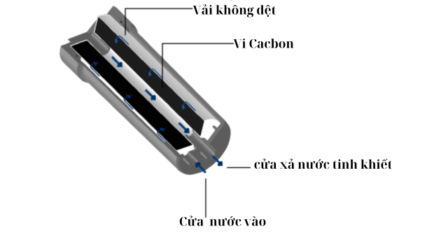 Máy lọc nước ion kiềm Trim Ion Gracia