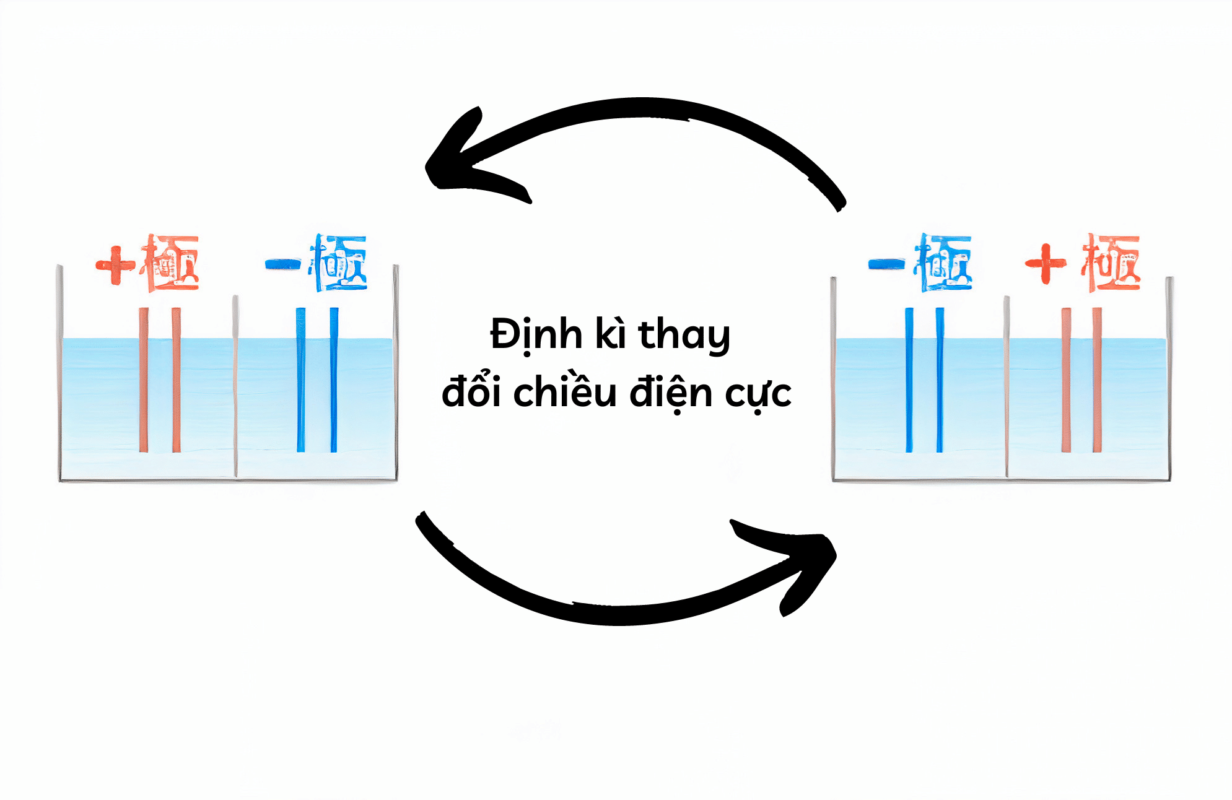 Máy lọc nước ion kiềm Trim Ion Gracia