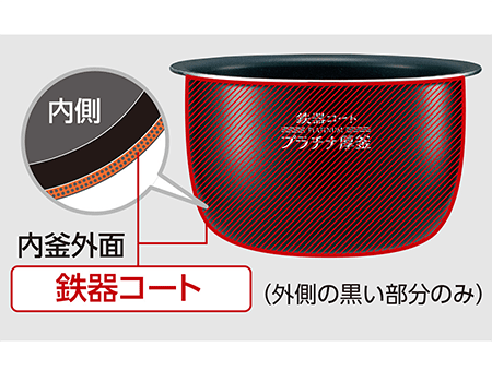 Nồi cơm điện tách đường Zojirushi NW-JE10