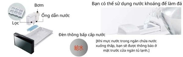 Hệ thống làm đá viên tự động