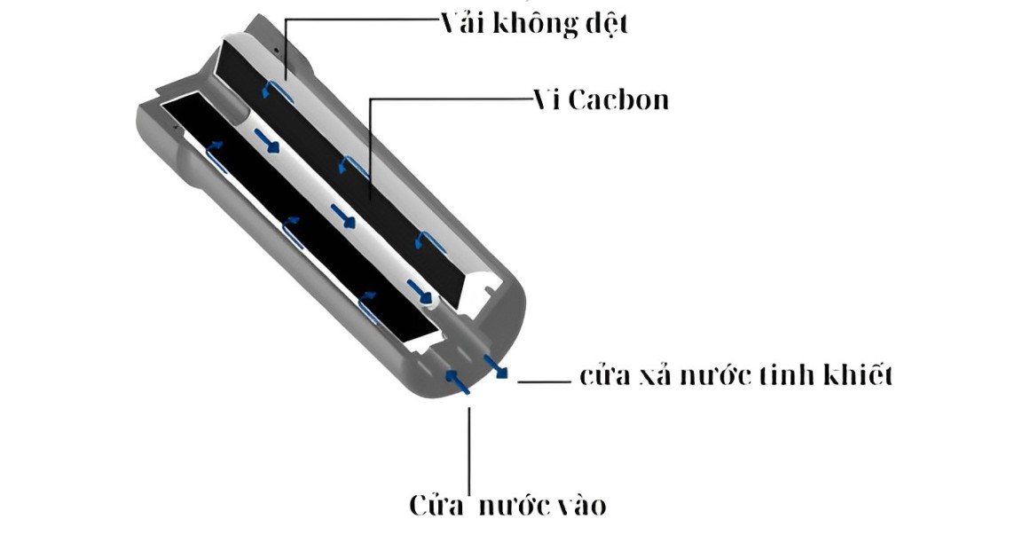 Lõi lọc micro carbon