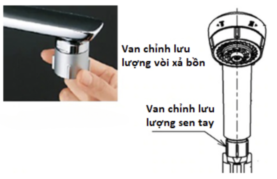 Điều chỉnh lưu lượng nước linh hoạt
