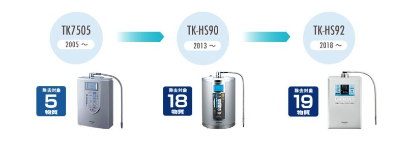 Máy lọc nước ion kiềm Panasonic TK-HS92-K (màu đen)