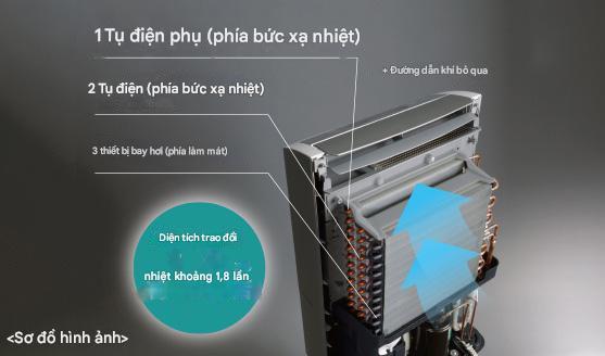 Máy hút ẩm Mitsubishi MJ-PV250WX công suất hút 24.5L/ngày